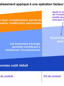 Tiers investissement CDC, avr. 2011