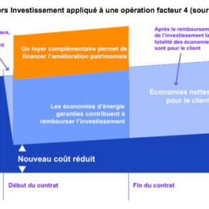 Tiers investissement CDC, avr. 2011