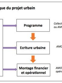 approche classique, oct. 2013