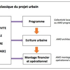 approche classique, oct. 2013