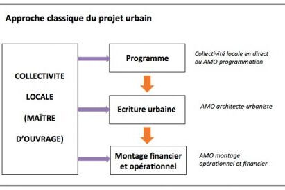 approche classique, oct. 2013