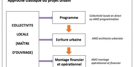 approche classique, oct. 2013