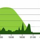 autoconsommation domestique