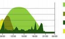 autoconsommation domestique