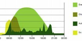 autoconsommation domestique
