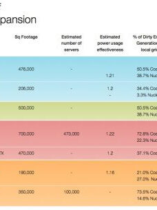 Case studies, août 2011
