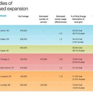 Case studies, août 2011