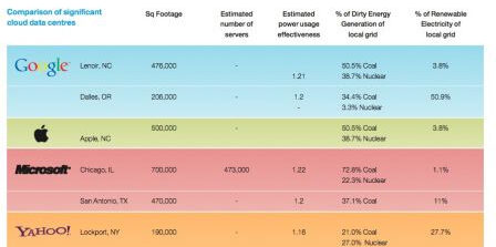 Case studies, août 2011