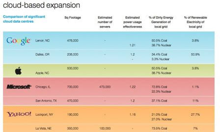 Case studies, août 2011