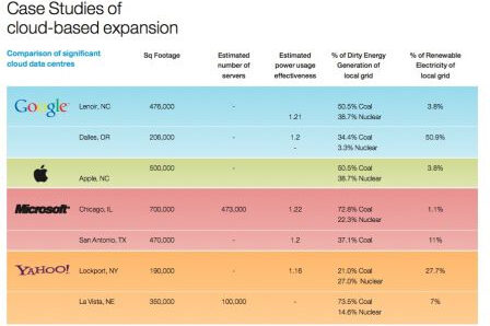 Case studies, août 2011