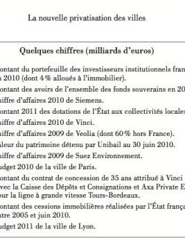 chiffres, août 2011