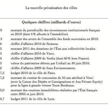 chiffres, août 2011