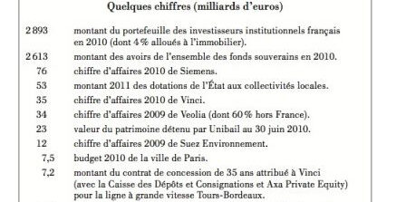 chiffres, août 2011