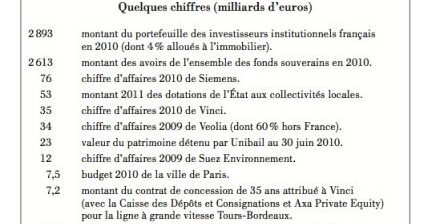 chiffres, août 2011