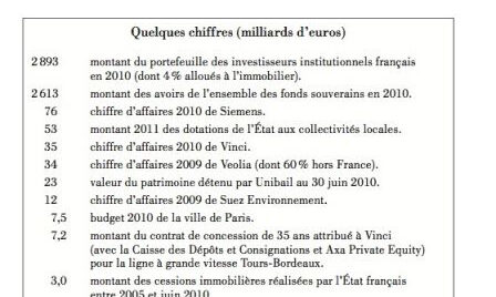 chiffres, août 2011