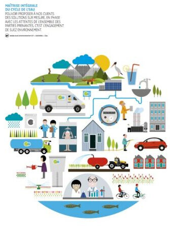 Le cycle de l'eau - Extrait du rapport annuel 2009 de Suez Environnement