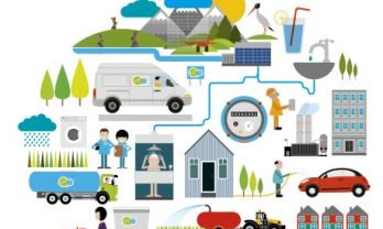 Le cycle de l'eau - Extrait du rapport annuel 2009 de Suez Environnement