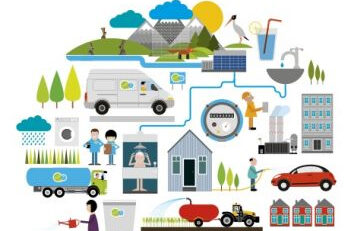 Le cycle de l'eau - Extrait du rapport annuel 2009 de Suez Environnement