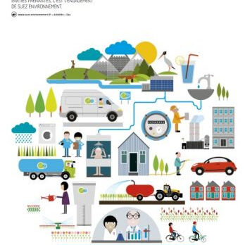 Le cycle de l'eau - Extrait du rapport annuel 2009 de Suez Environnement
