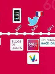 digital SNCF, fév. 2015