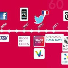 digital SNCF, fév. 2015