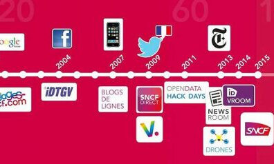 digital SNCF, fév. 2015