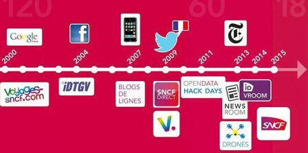 digital SNCF, fév. 2015