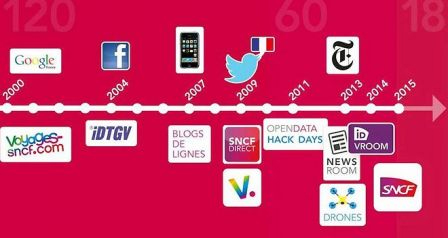 digital SNCF, fév. 2015