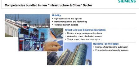 siemens 1, avr. 2011 siemens 1, avr. 2011