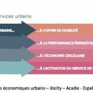 glissement serviciel