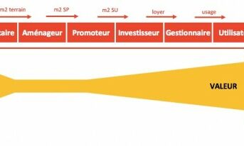 glissement_valeur_m glissement valeur