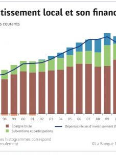 graph inv local, oct. 2014
