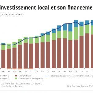 graph inv local, oct. 2014