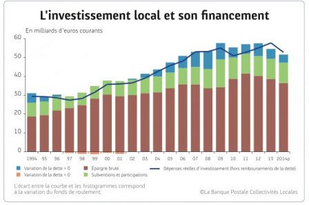 graph inv local, oct. 2014