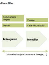 leviers aménagement, fév. 2015