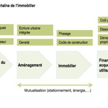 leviers aménagement, fév. 2015