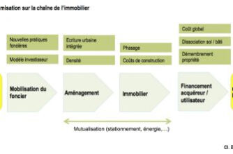 leviers aménagement, fév. 2015 leviers aménagement, fév. 2015
