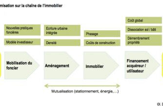leviers aménagement, fév. 2015