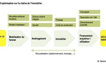 leviers aménagement, fév. 2015