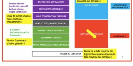 low_cost_fnau_m low cost