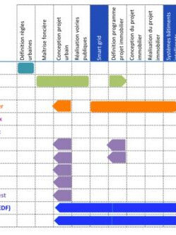 schema Nanterre, déc. 2014