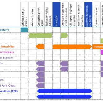 schema Nanterre, déc. 2014