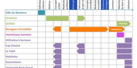 schema Nanterre, déc. 2014