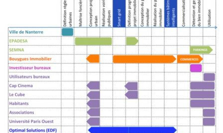 schema Nanterre, déc. 2014