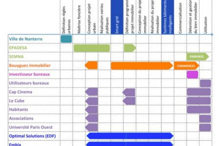 schema Nanterre, déc. 2014