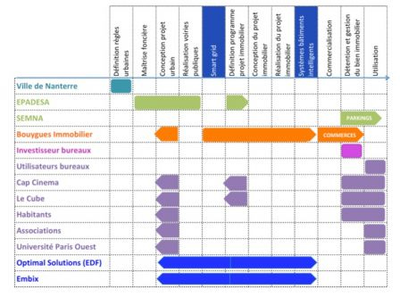 schema Nanterre, déc. 2014