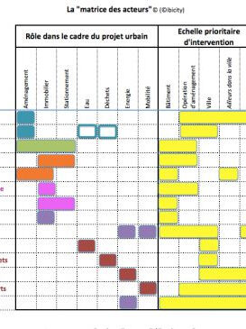 matrice acteurs, janv. 2015