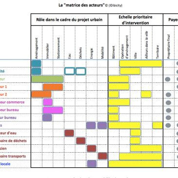 matrice acteurs, janv. 2015