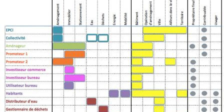 matrice acteurs, janv. 2015 matrice acteurs, janv. 2015