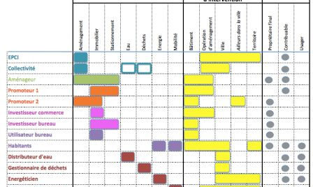 matrice acteurs, janv. 2015